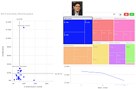 Shark Tank investments – using data to understand the Sharks