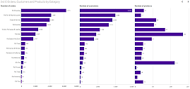 Favorite charts for business analytics