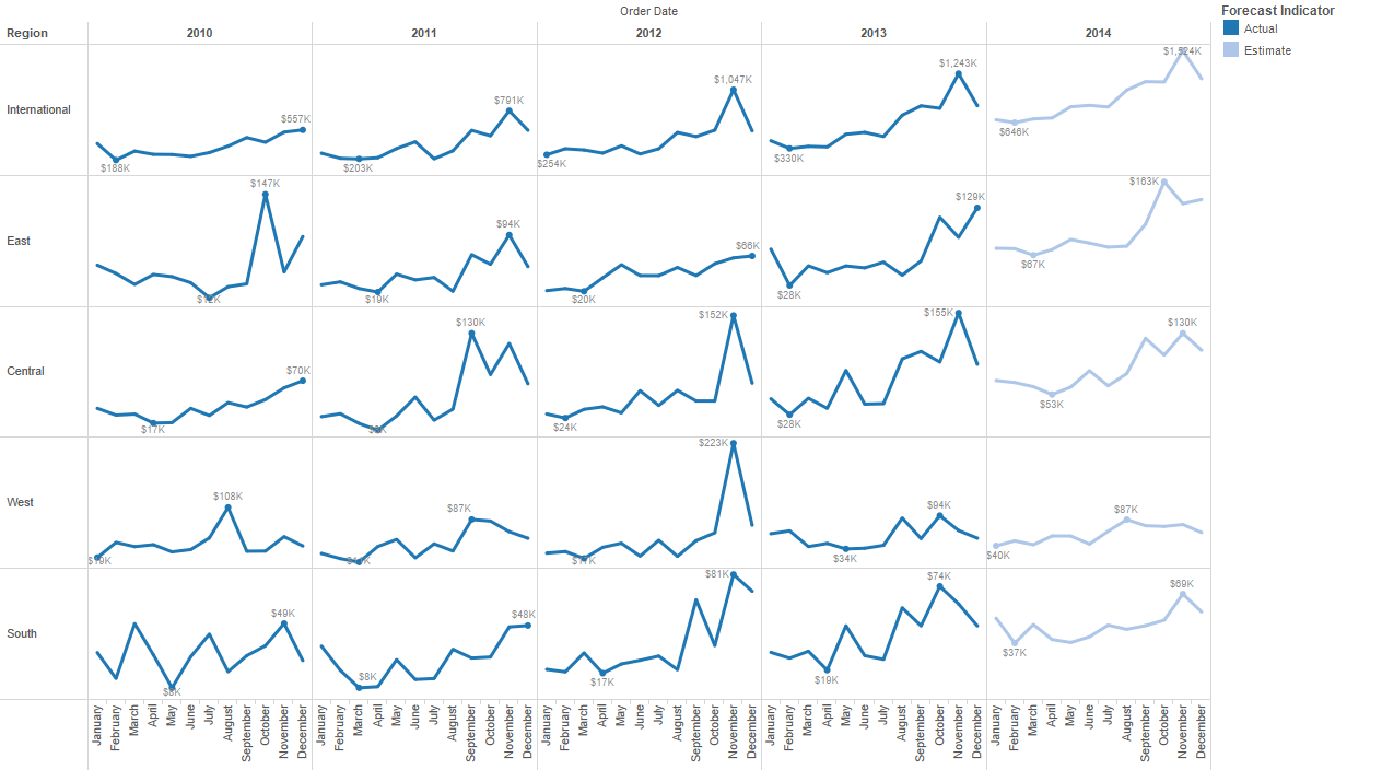 Tableau 8 video & download-treemaps, bubble charts, automatic filters, forecasting and Google Analytics