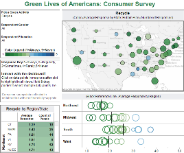 Green activities in the daily lives of Americans