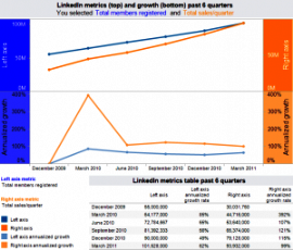 LinkedIn IPO, analysis and insights