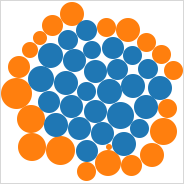 Circle charts or bar charts? Best practices in visual analytics Circle charts or bar charts? Best practices in visual analytics