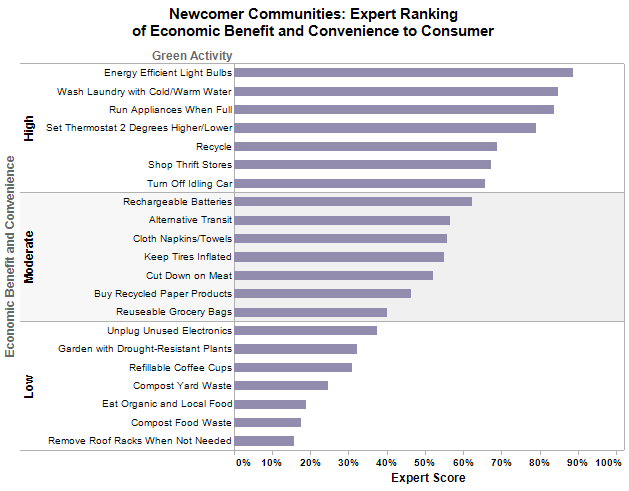 Newcomer Communities