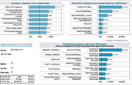 Explore detailed salaries by agency and department