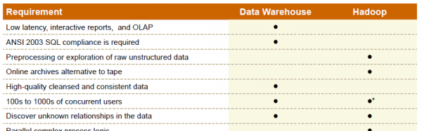 simple-guide-big-data-versus-data-warehouse