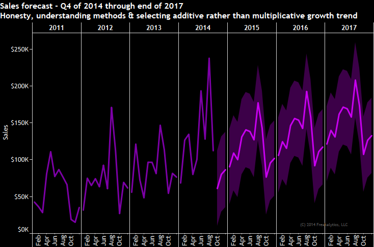 Freakalytics_princples_good_analytics_1_003