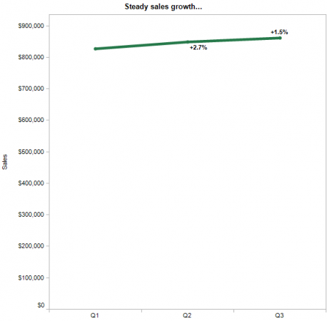 Freakalytics_princples_good_analytics_2_002