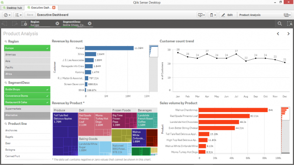 Qlik-Sense-Exec-Dashboard-Freakalytics-201410