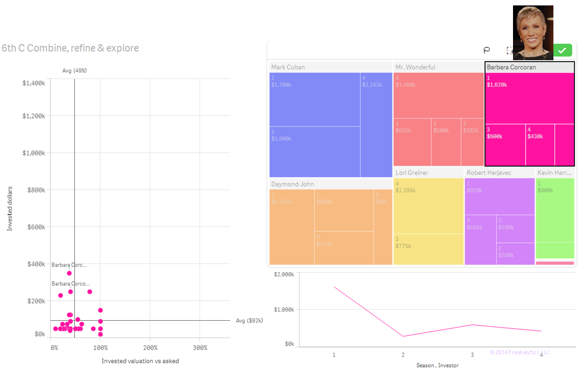 05-Shark-Tank-Freakalytics-analytics-dashboard-Barbara-Corcoran