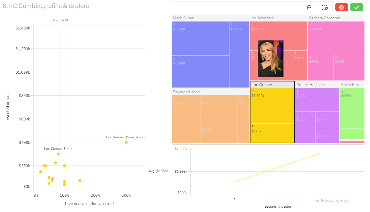 05-Shark-Tank-Freakalytics-analytics-dashboard-Lori-Greiner