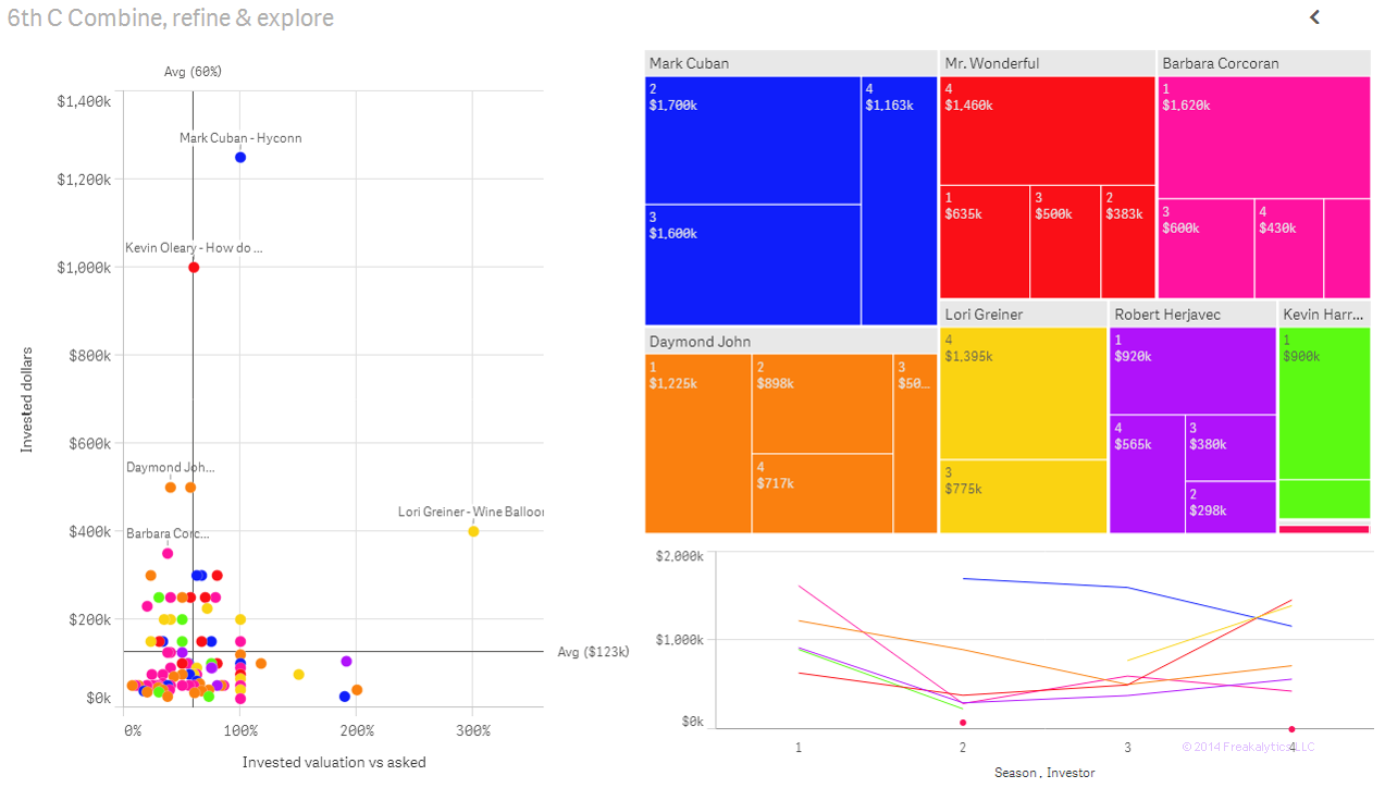 05-Shark-Tank-Freakalytics-analytics-dashboard