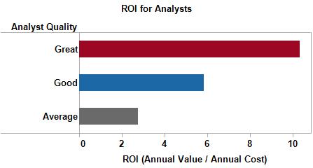 Great Analysts ROI